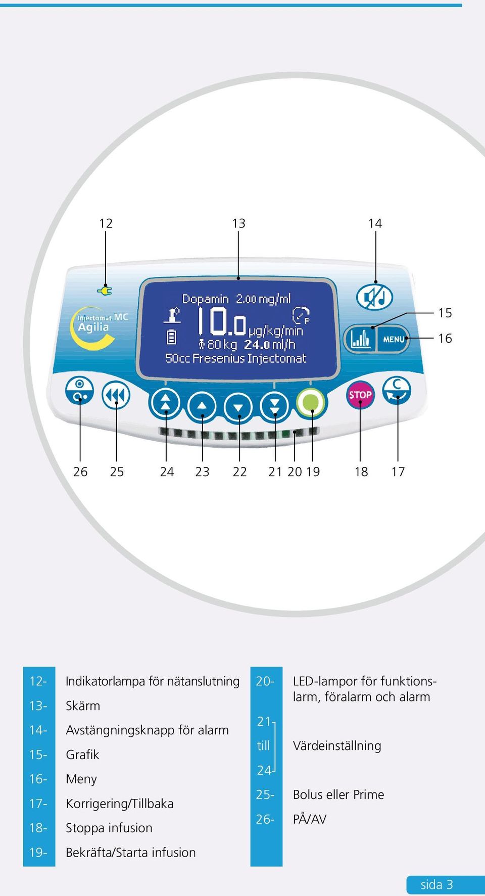 Korrigering/Tillbaka 18- Stoppa infusion 19- Bekräfta/Starta infusion 20- LED-lampor