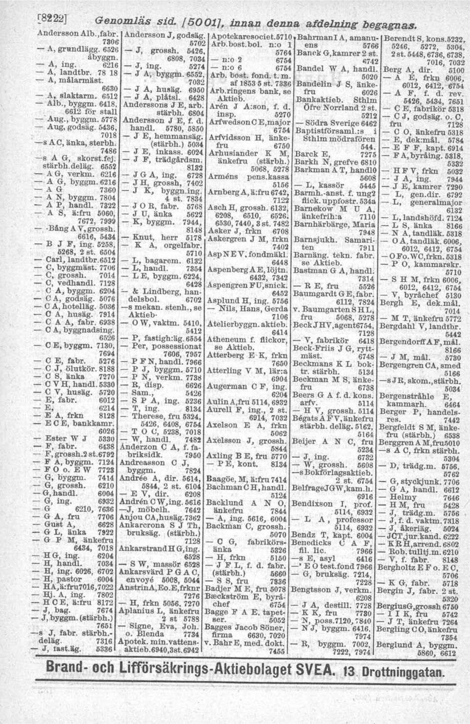 6216 - J, ing. 5274 - n:o 6 6754 Bandel W A, handl. Berg A, dir. 5100 ~ A; landtbr. 78 18...,J N, byggm. 6 5 5Arb. 2, bost. fond. t: m. 5020 _ A E, frkn 6006, 7 0 3 2 - A, målarmäst. af 18535 st.