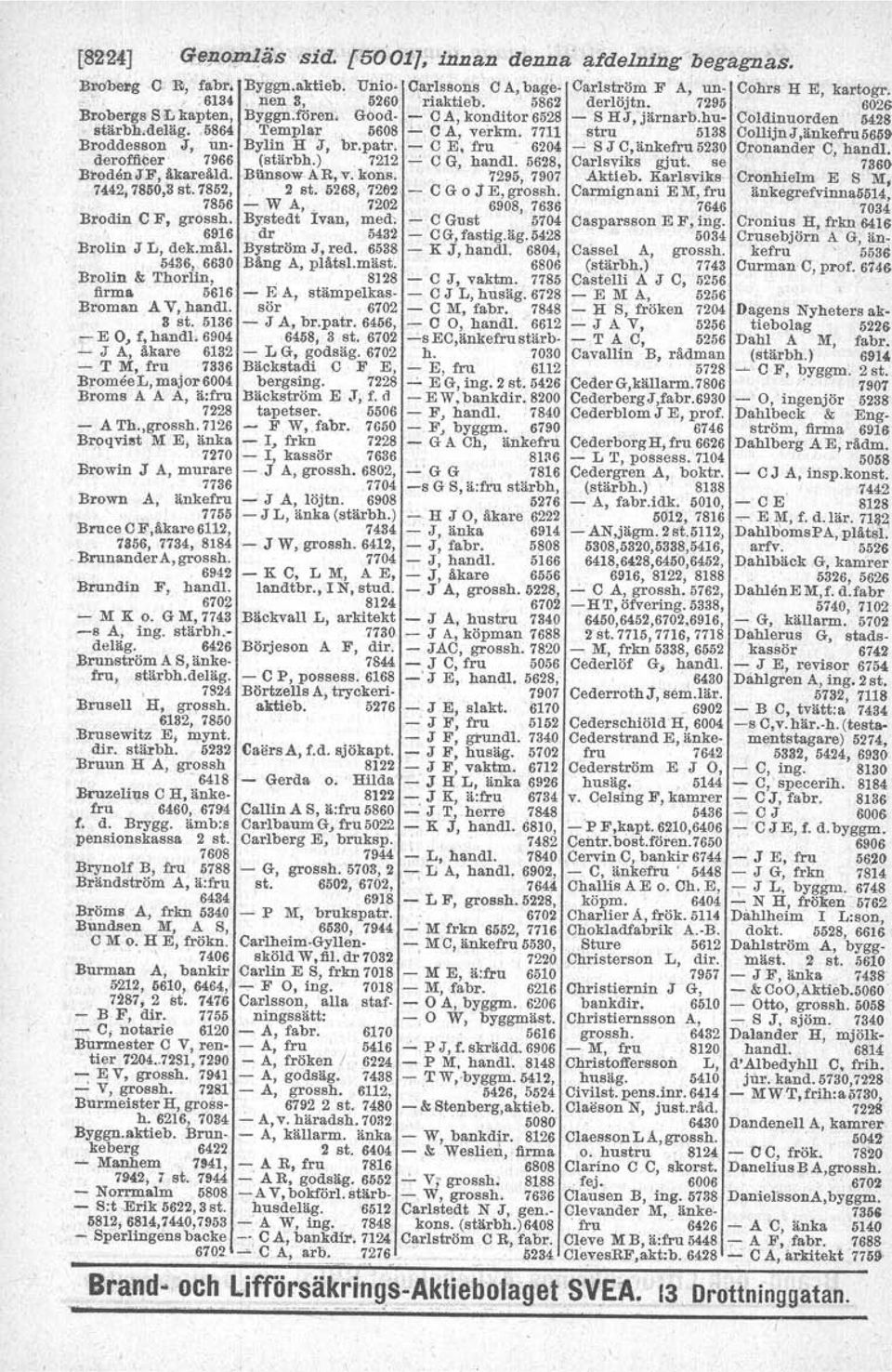 :- C A, verkm, 7711 stru 5138 OollijnJ,änkefru5659 Broddesson J, un- Bylin R J, br.patr. - O E, fru, 6204 -' S J O,änkefru 5230 Oronänder e, handl, deroräcer ' 7966 ('stärbh.),7212".-' C G, handl.