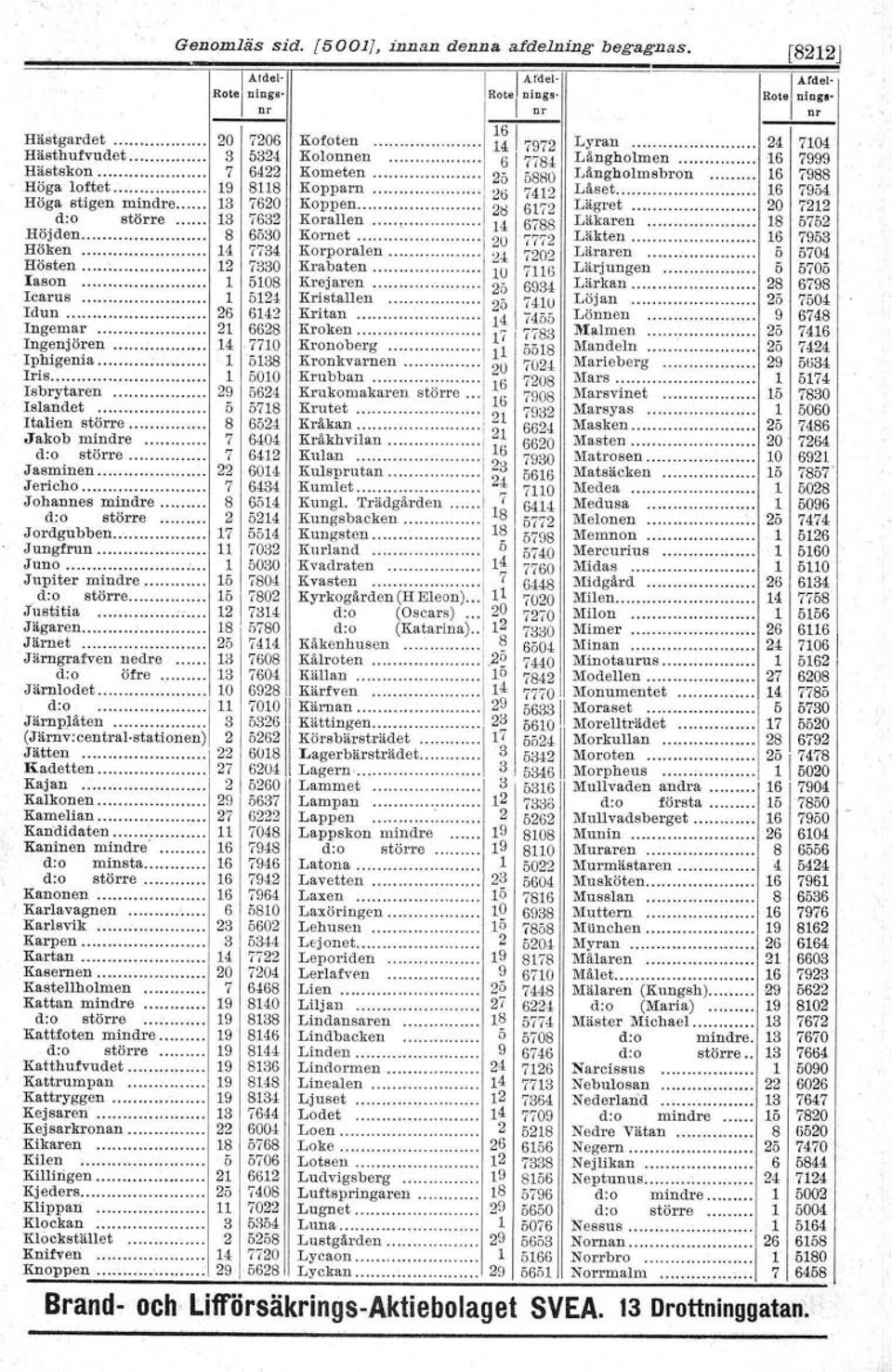16 7954 Höga stigen mindre 13 7620 Koppen 26 6172 Lägret. 20 7212 d:o större 13 7632 Korallen 14 6788 Läkaren. 18 5752 Höjden... 8 6530 Kornet 20 7772 Läkten.