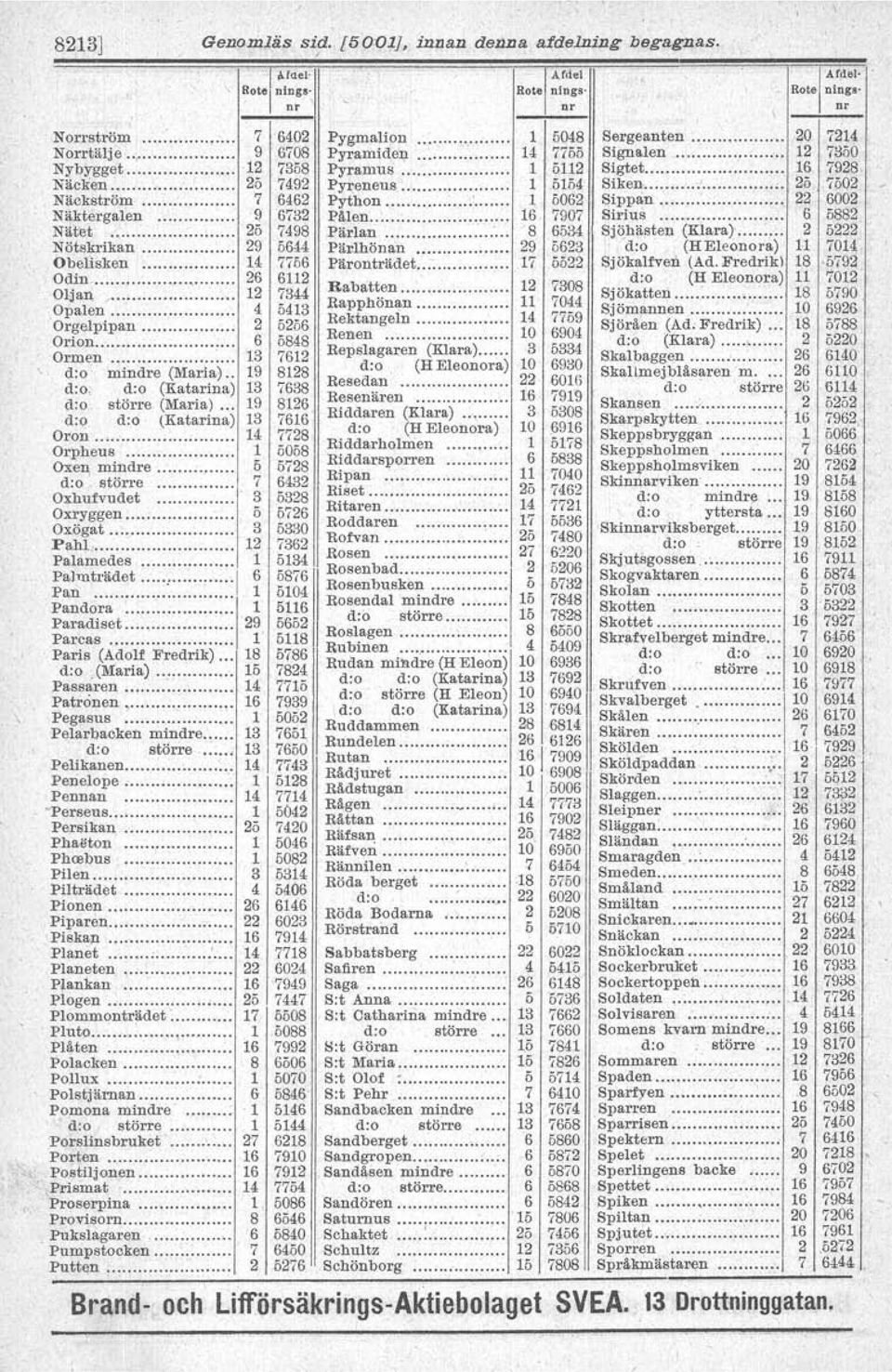 .. 6 5848 Ormen ~ 13 7612 d:o mindre (Maria).. 19 8128 d:o, d:o (Katarina) 13 7638 d:o större (Maria) 19 8126 d.o d:o (Katarina) 13 7616 Oron 14 7728 Orpheus 1 5058 o;:~n,:~~~~e :::::::::::::::?