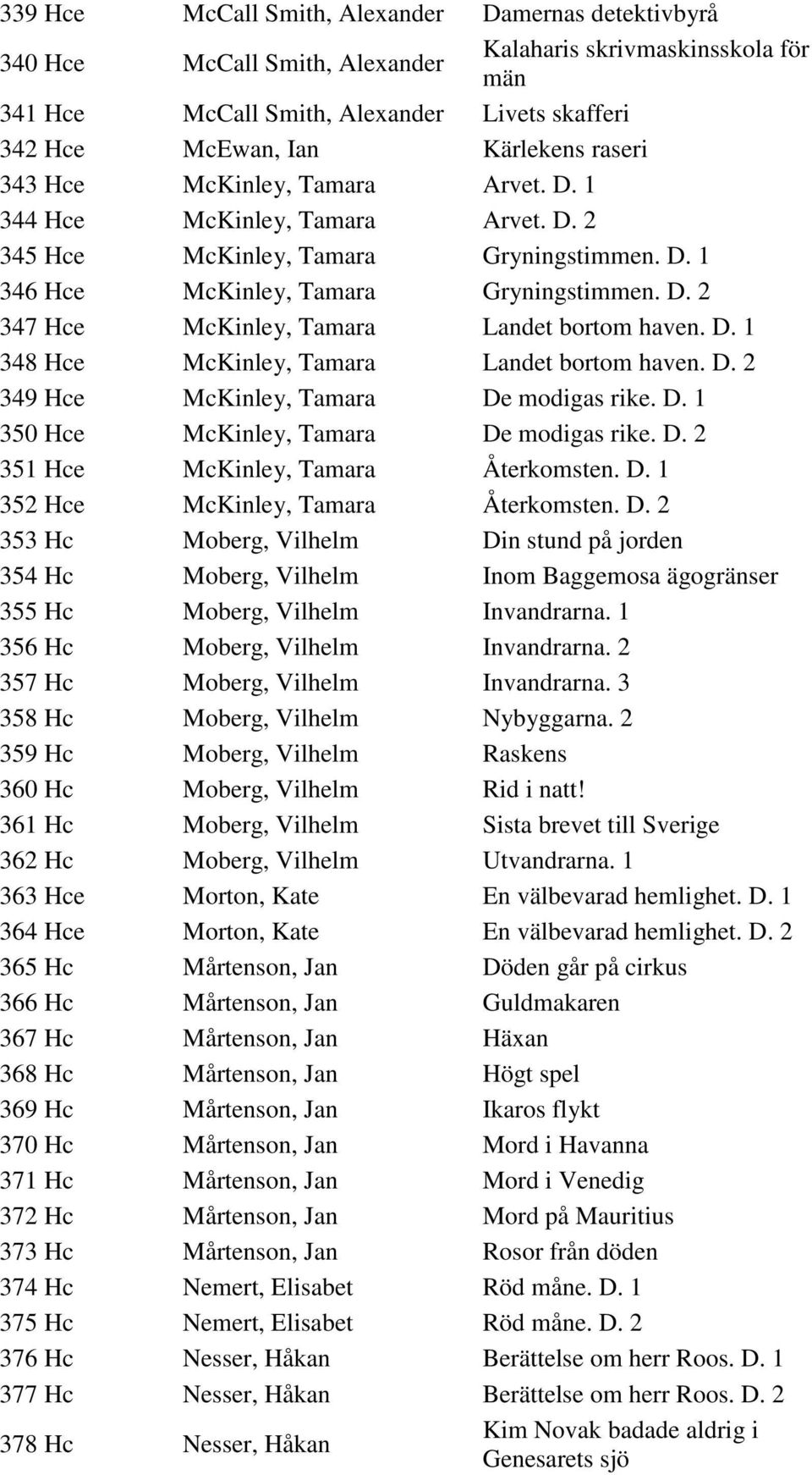 D. 1 348 Hce McKinley, Tamara Landet bortom haven. D. 2 349 Hce McKinley, Tamara De modigas rike. D. 1 350 Hce McKinley, Tamara De modigas rike. D. 2 351 Hce McKinley, Tamara Återkomsten. D. 1 352 Hce McKinley, Tamara Återkomsten.