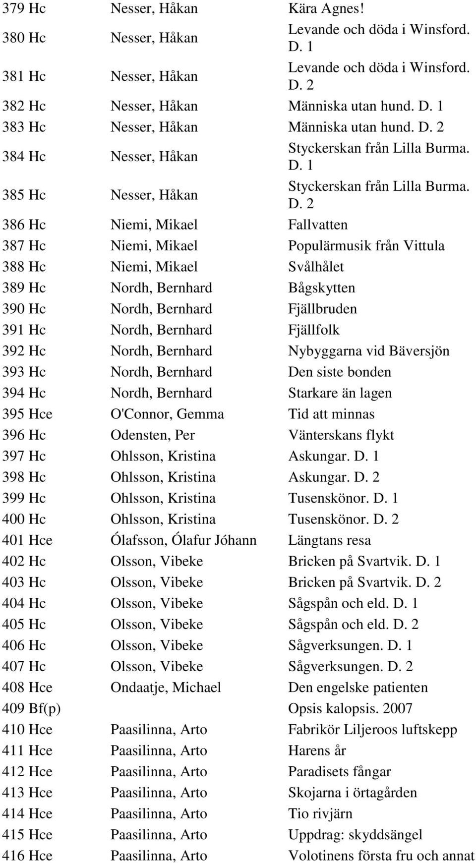 1 385 Hc Nesser, Håkan Styckerskan från Lilla Burma. D.
