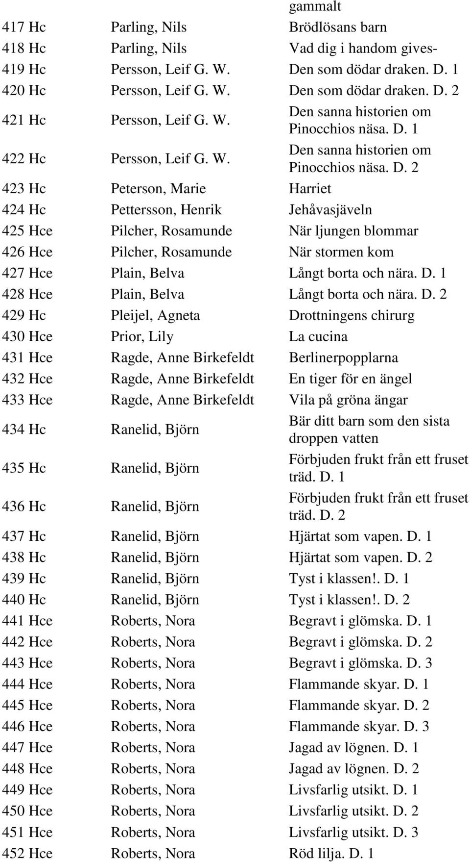 Pilcher, Rosamunde När ljungen blommar 426 Hce Pilcher, Rosamunde När stormen kom 427 Hce Plain, Belva Långt borta och nära. D.