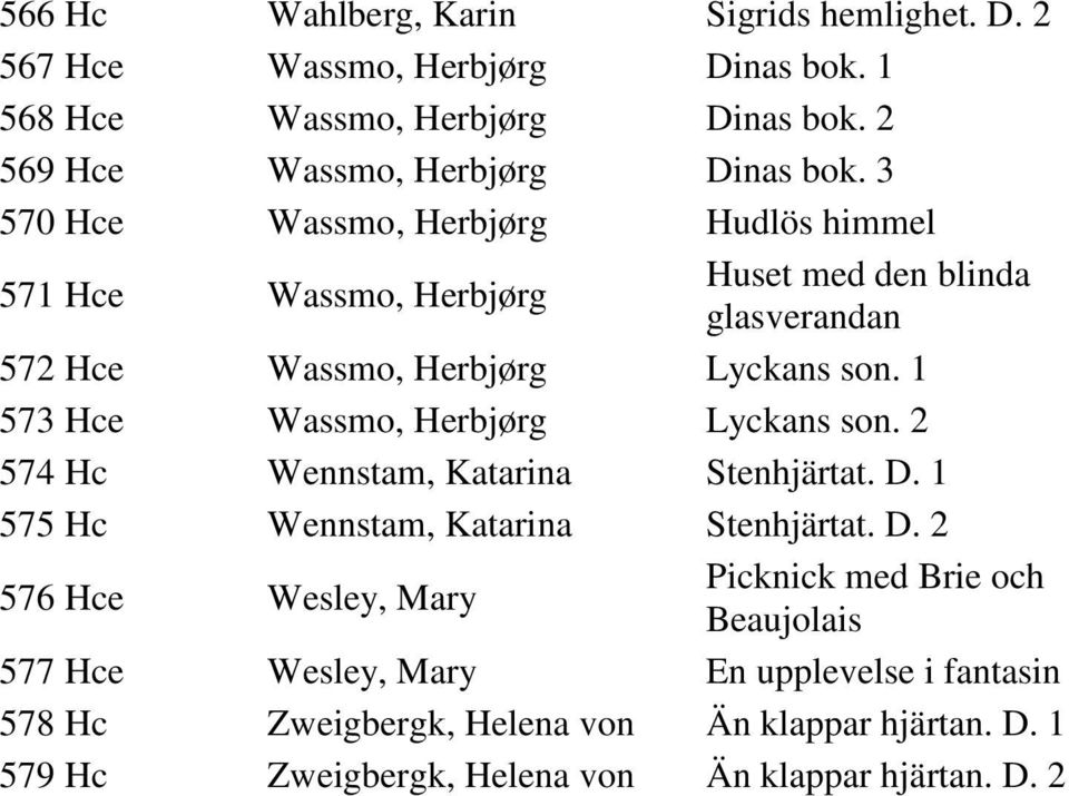 1 573 Hce Wassmo, Herbjørg Lyckans son. 2 574 Hc Wennstam, Katarina Stenhjärtat. D.