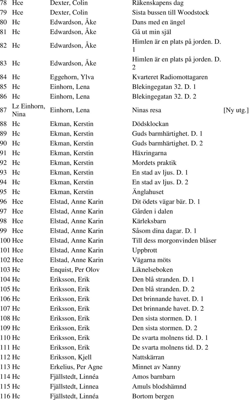 D. 2 87 Lz Einhorn, Einhorn, Lena Nina Ninas resa [Ny utg.] 88 Hc Ekman, Kerstin Dödsklockan 89 Hc Ekman, Kerstin Guds barmhärtighet. D. 1 90 Hc Ekman, Kerstin Guds barmhärtighet. D. 2 91 Hc Ekman, Kerstin Häxringarna 92 Hc Ekman, Kerstin Mordets praktik 93 Hc Ekman, Kerstin En stad av ljus.