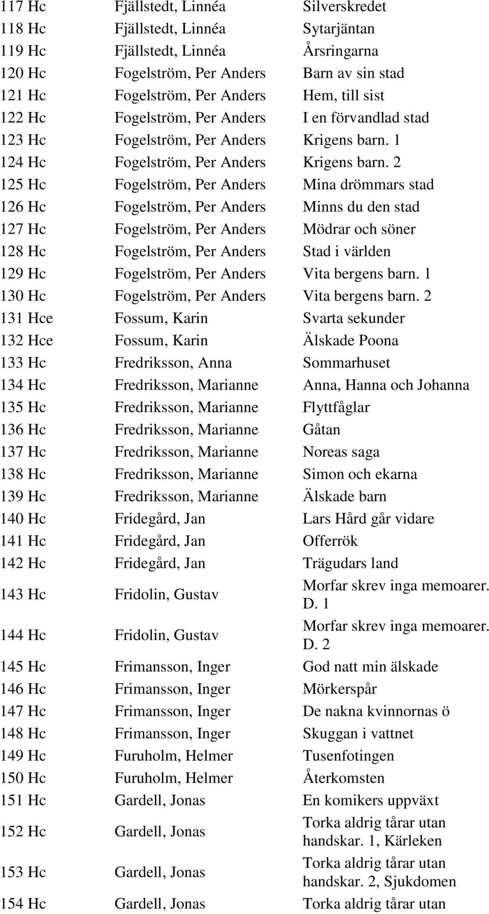 2 125 Hc Fogelström, Per Anders Mina drömmars stad 126 Hc Fogelström, Per Anders Minns du den stad 127 Hc Fogelström, Per Anders Mödrar och söner 128 Hc Fogelström, Per Anders Stad i världen 129 Hc