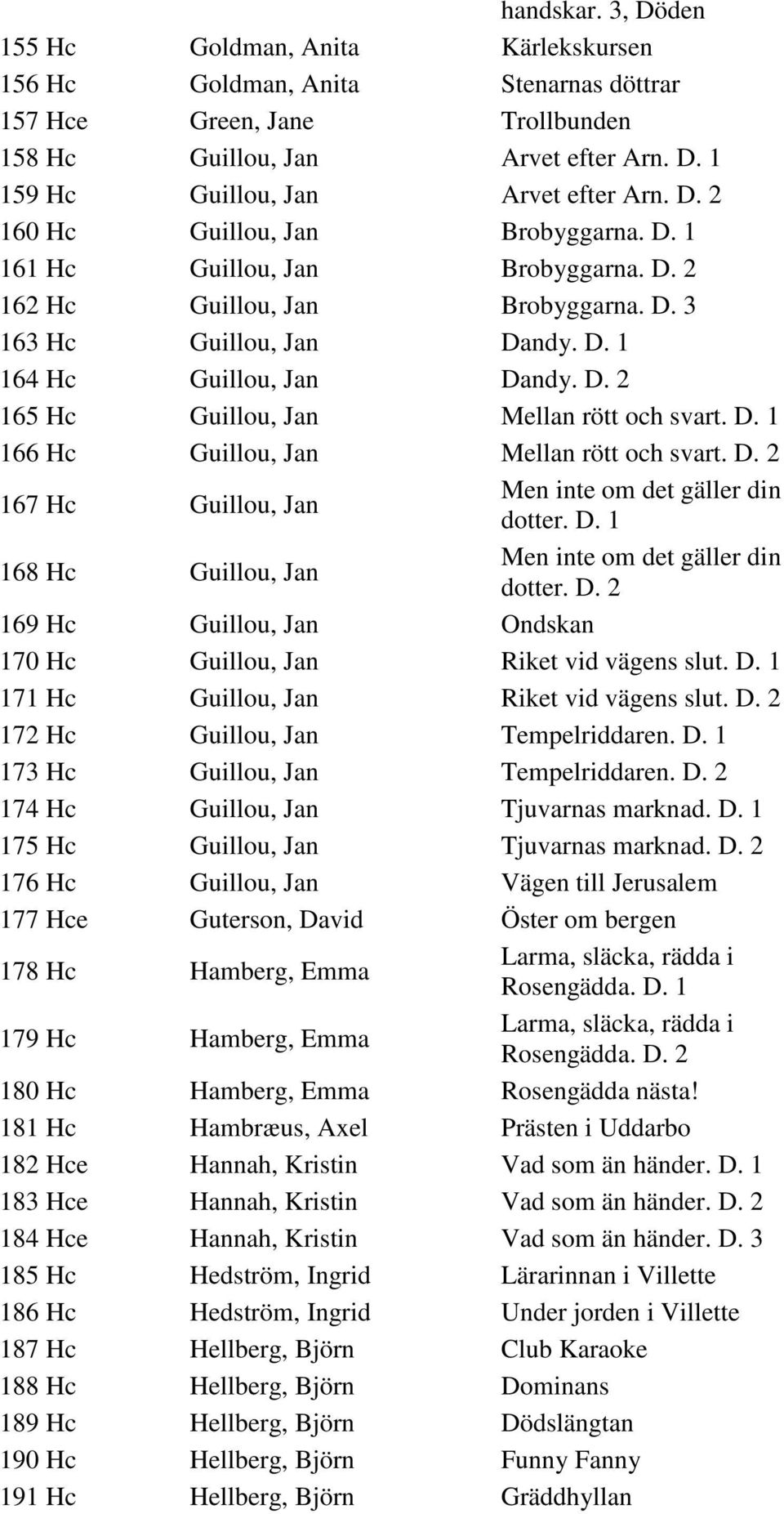 D. 1 166 Hc Guillou, Jan Mellan rött och svart. D. 2 167 Hc Guillou, Jan Men inte om det gäller din dotter. D. 1 168 Hc Guillou, Jan Men inte om det gäller din dotter. D. 2 169 Hc Guillou, Jan Ondskan 170 Hc Guillou, Jan Riket vid vägens slut.