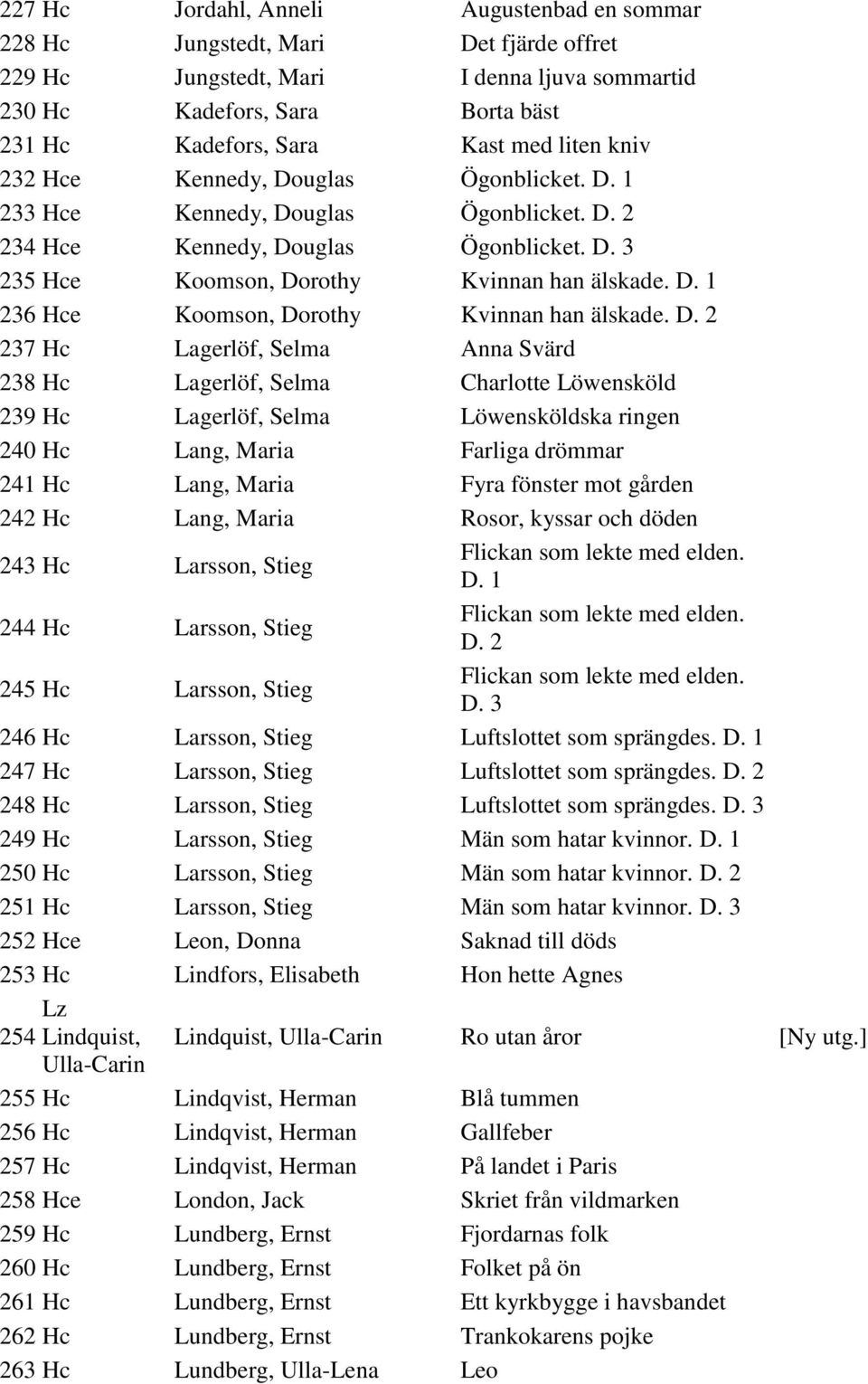 D. 2 237 Hc Lagerlöf, Selma Anna Svärd 238 Hc Lagerlöf, Selma Charlotte Löwensköld 239 Hc Lagerlöf, Selma Löwensköldska ringen 240 Hc Lang, Maria Farliga drömmar 241 Hc Lang, Maria Fyra fönster mot