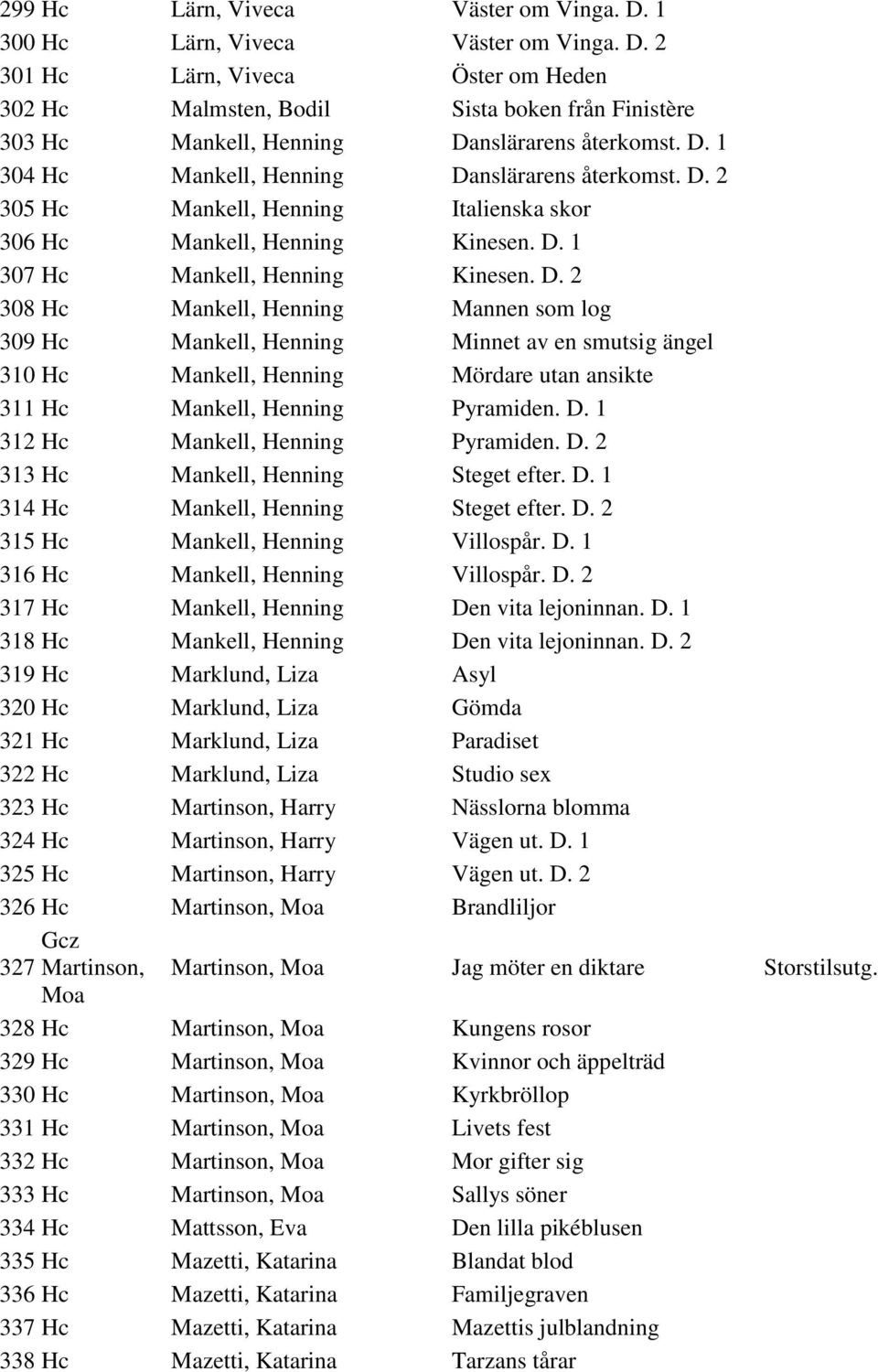 nslärarens återkomst. D. 2 305 Hc Mankell, Henning Italienska skor 306 Hc Mankell, Henning Kinesen. D. 1 307 Hc Mankell, Henning Kinesen. D. 2 308 Hc Mankell, Henning Mannen som log 309 Hc Mankell, Henning Minnet av en smutsig ängel 310 Hc Mankell, Henning Mördare utan ansikte 311 Hc Mankell, Henning Pyramiden.