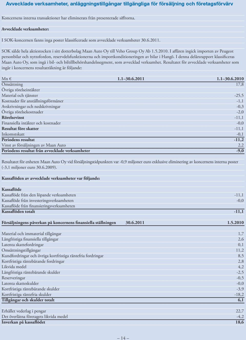 2010. I affären ingick importen av Peugeot personbilar och nyttofordon, reservdelsfunktionerna och importkonditioneringen av bilar i Hangö.