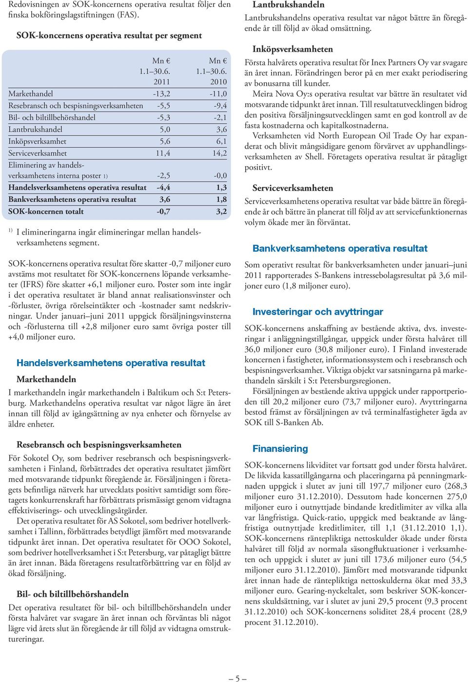 2011 2010 Markethandel -13,2-11,0 Resebransch och bespisningsverksamheten -5,5-9,4 Bil- och biltillbehörshandel -5,3-2,1 Lantbrukshandel 5,0 3,6 Inköpsverksamhet 5,6 6,1 Serviceverksamhet 11,4 14,2