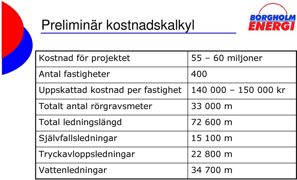 ledningslängd Självfallsledningar Tryckavloppsledningar Vattenledningar