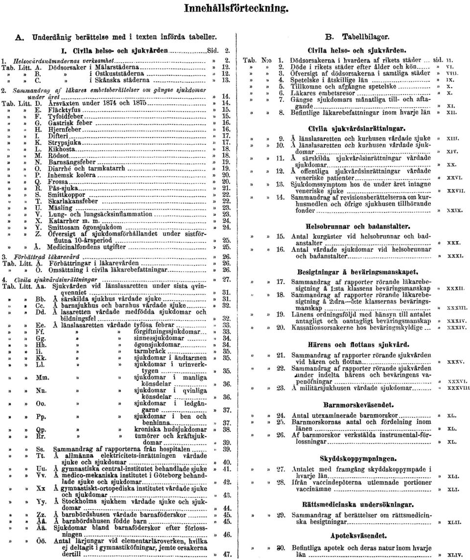 Fläcktyfus» 15.»» F. Tyfoidfeber» 15.»» G. Gastrisk feber» 16.»» H. Hjernfeber» 16.»» I. Difteri» 17.»» K. Strypsjuka» 17.» L. Kikhosta» 18.»» M. Rödsot» 18.»» N. Barnsängsfeber» 19.»» O.