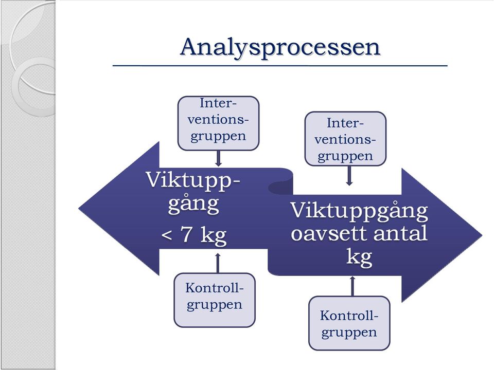 Interventionsgruppen 