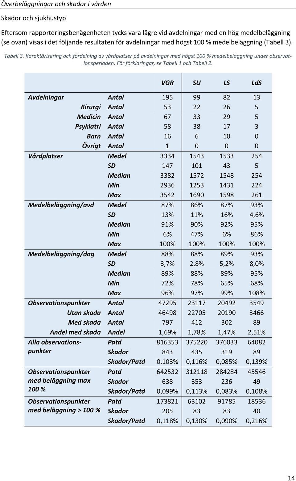 För förklaringar, se Tabell 1 och Tabell 2.