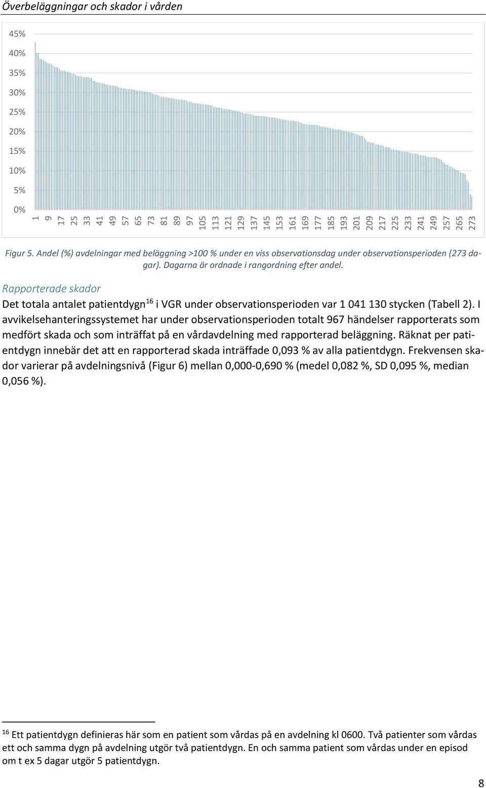 Rapporterade skador Det totala antalet patientdygn 16 i VGR under observationsperioden var 1 041 130 stycken (Tabell 2).