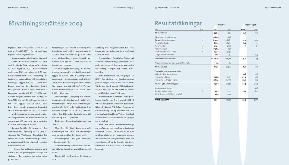 556415-1727) får härmed avge följande förvaltningsberättelse.