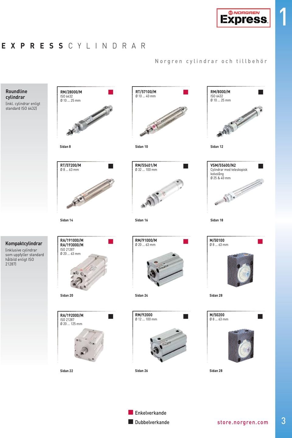 .. 100 mm VSM/55600/N2 Cylindrar med teleskopisk kolvstång Ø 25 & 40 mm Sidan 14 Sidan 16 Sidan 18 Kompaktcylindrar (inklusive cylindrar som uppfyller standard hålbild enligt ISO 21287)