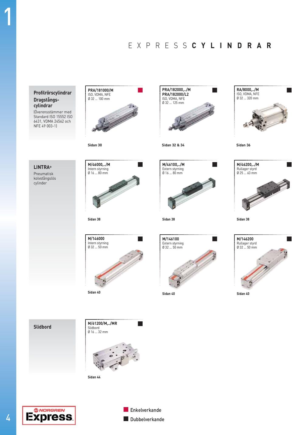 .. 320 mm Sidan 30 Sidan 32 & 34 Sidan 36 LINTRA Pneumatisk kolvstångslös cylinder M/46000,../M Intern styrning Ø 16... 80 mm M/46100,../M Extern styrning Ø 16... 80 mm M/46200,.