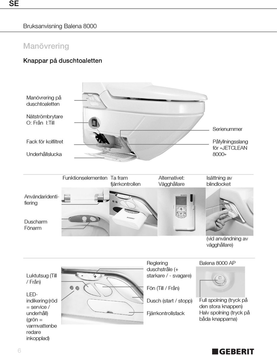 Luktutsug (Till / Från) Användaridentifiering LEDindikering (röd = service / underhåll) (grön = varmvattenbe redare inkopplad) Reglering duschstråle (+ starkare / -