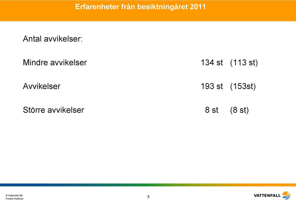 Avvikelser 193 st (153st)