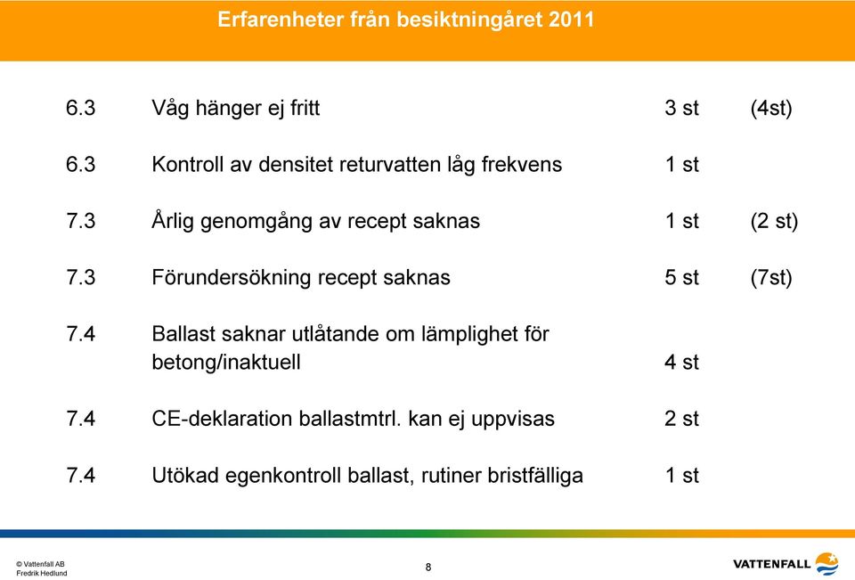 3 Förundersökning recept saknas 5 st (7st) 7.