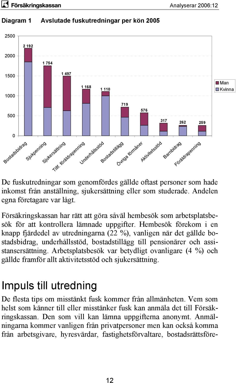 sjukersättning eller som studerade. Andelen egna företagare var lågt. Försäkringskassan har rätt att göra såväl hembesök som arbetsplatsbesök för att kontrollera lämnade uppgifter.