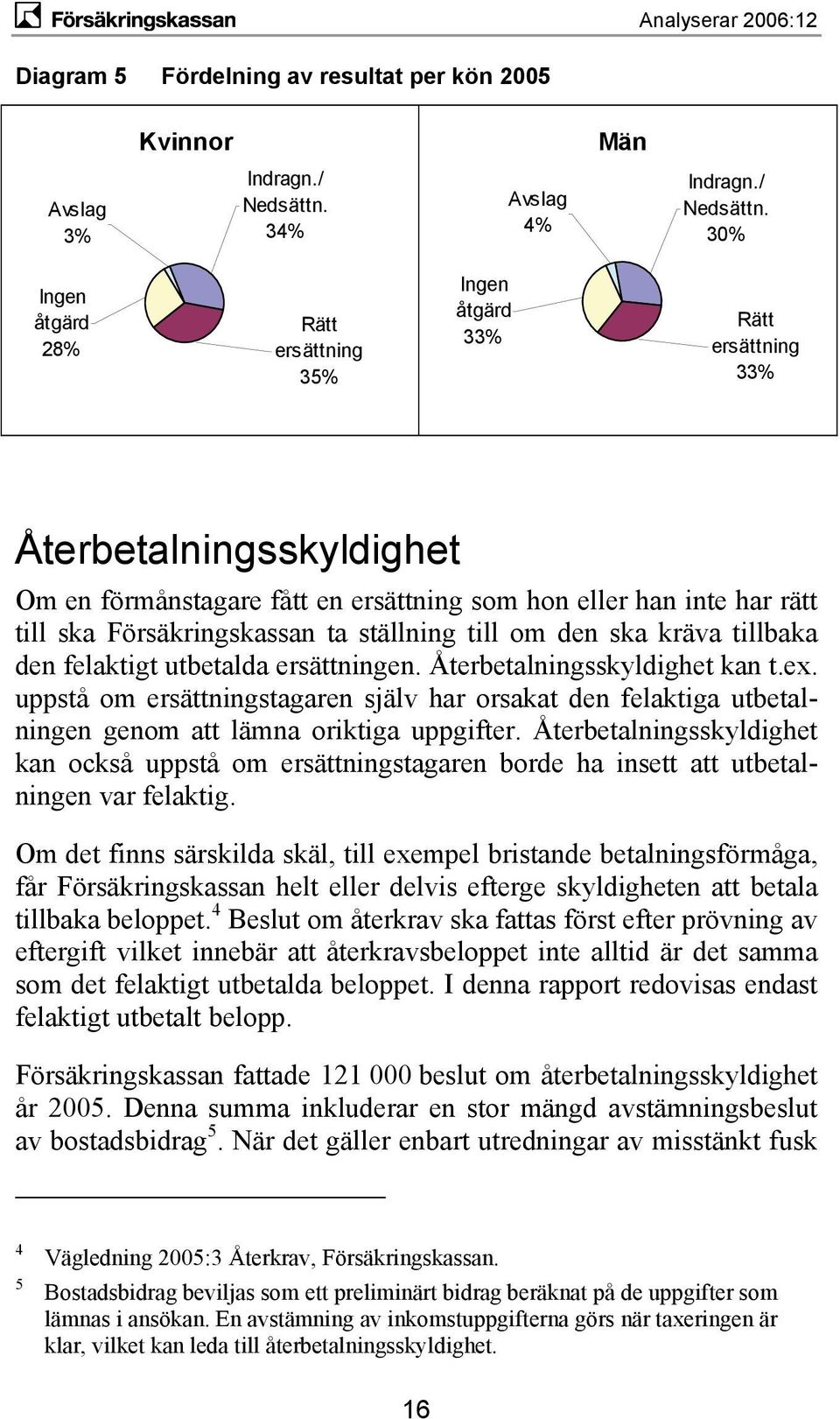 30% Ingen åtgärd 28% Rätt ersättning 35% Ingen åtgärd 33% Rätt ersättning 33% Återbetalningsskyldighet Om en förmånstagare fått en ersättning som hon eller han inte har rätt till ska