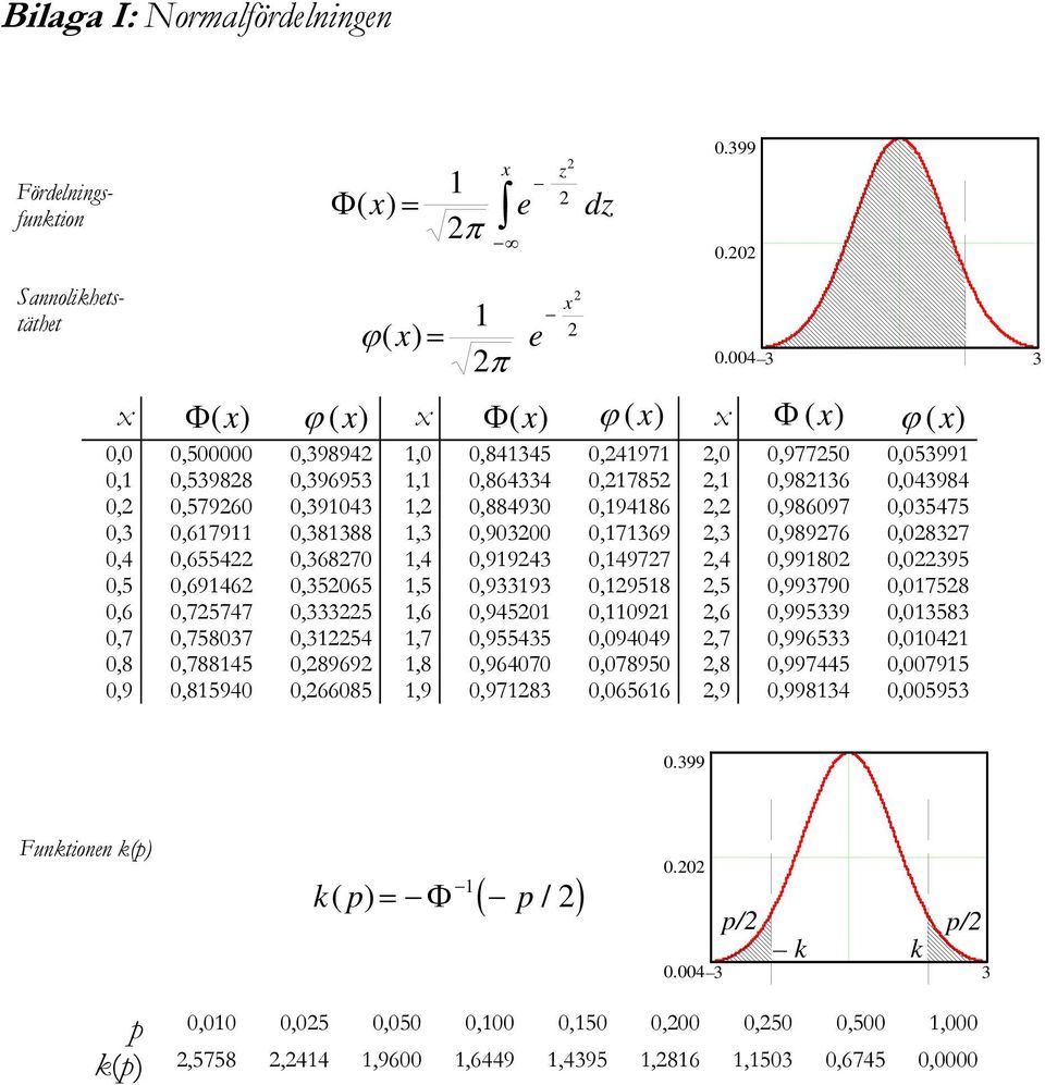 0,087 0,4 0,6554 0,6870,4 0,994 0,4977,4 0,9980 0,095 0,5 0,6946 0,5065,5 0,99 0,958,5 0,99790 0,0758 0,6 0,75747 0,5,6 0,9450 0,09,6 0,9959 0,058 0,7 0,75807 0,54,7 0,95545 0,094049,7 0,9965