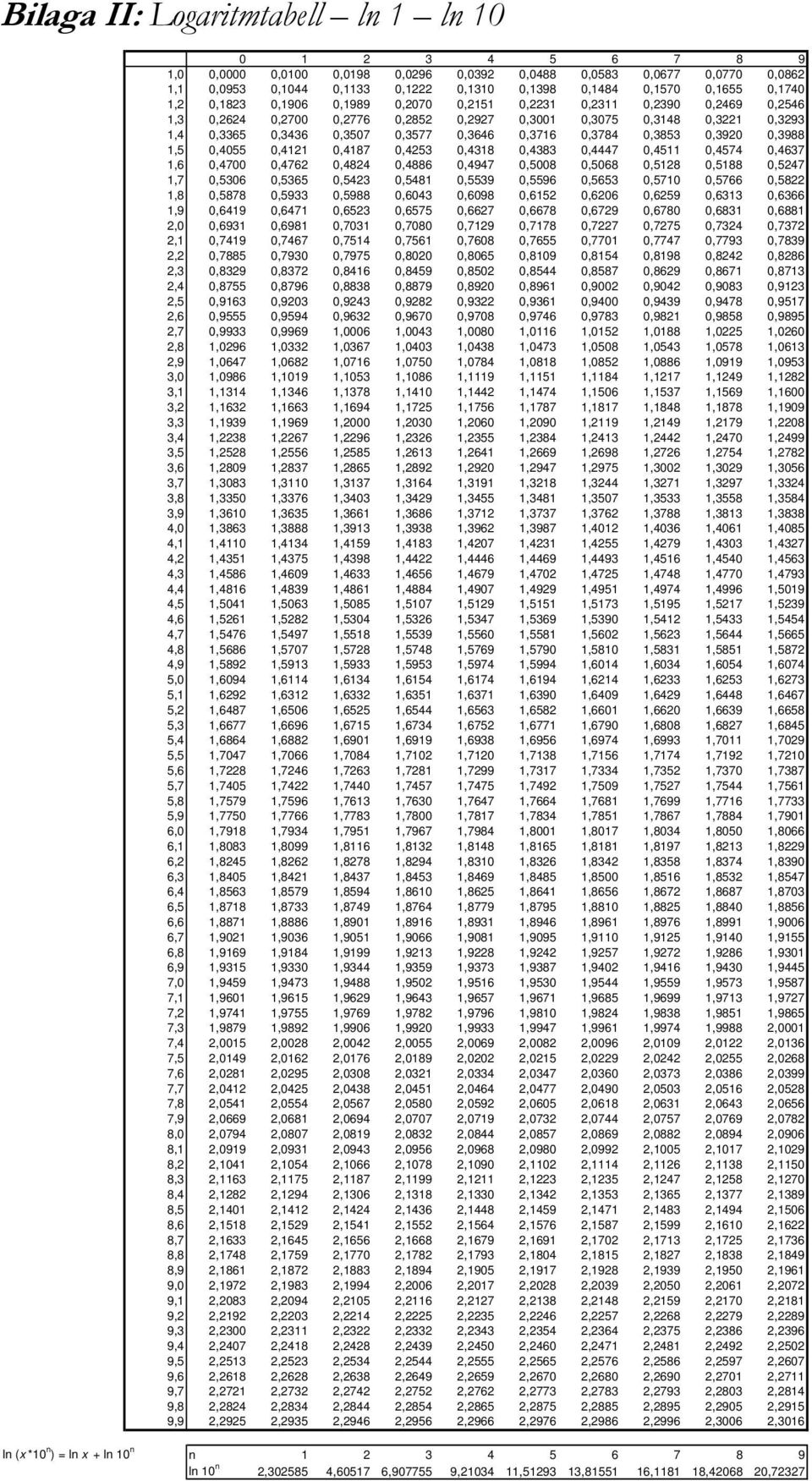 0,4886 0,4947 0,5008 0,5068 0,58 0,588 0,547,7 0,506 0,565 0,54 0,548 0,559 0,5596 0,565 0,570 0,5766 0,58,8 0,5878 0,59 0,5988 0,604 0,6098 0,65 0,606 0,659 0,6 0,666,9 0,649 0,647 0,65 0,6575 0,667