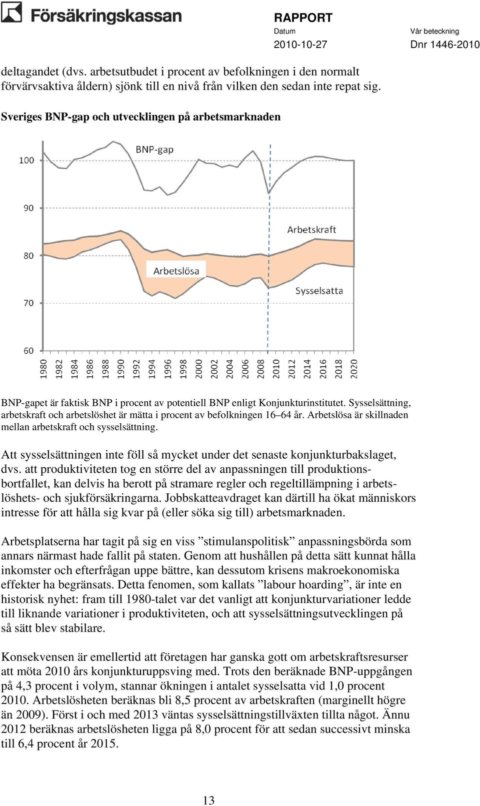 Sysselsättning, arbetskraft och arbetslöshet är mätta i procent av befolkningen 16 64 år. Arbetslösa är skillnaden mellan arbetskraft och sysselsättning.