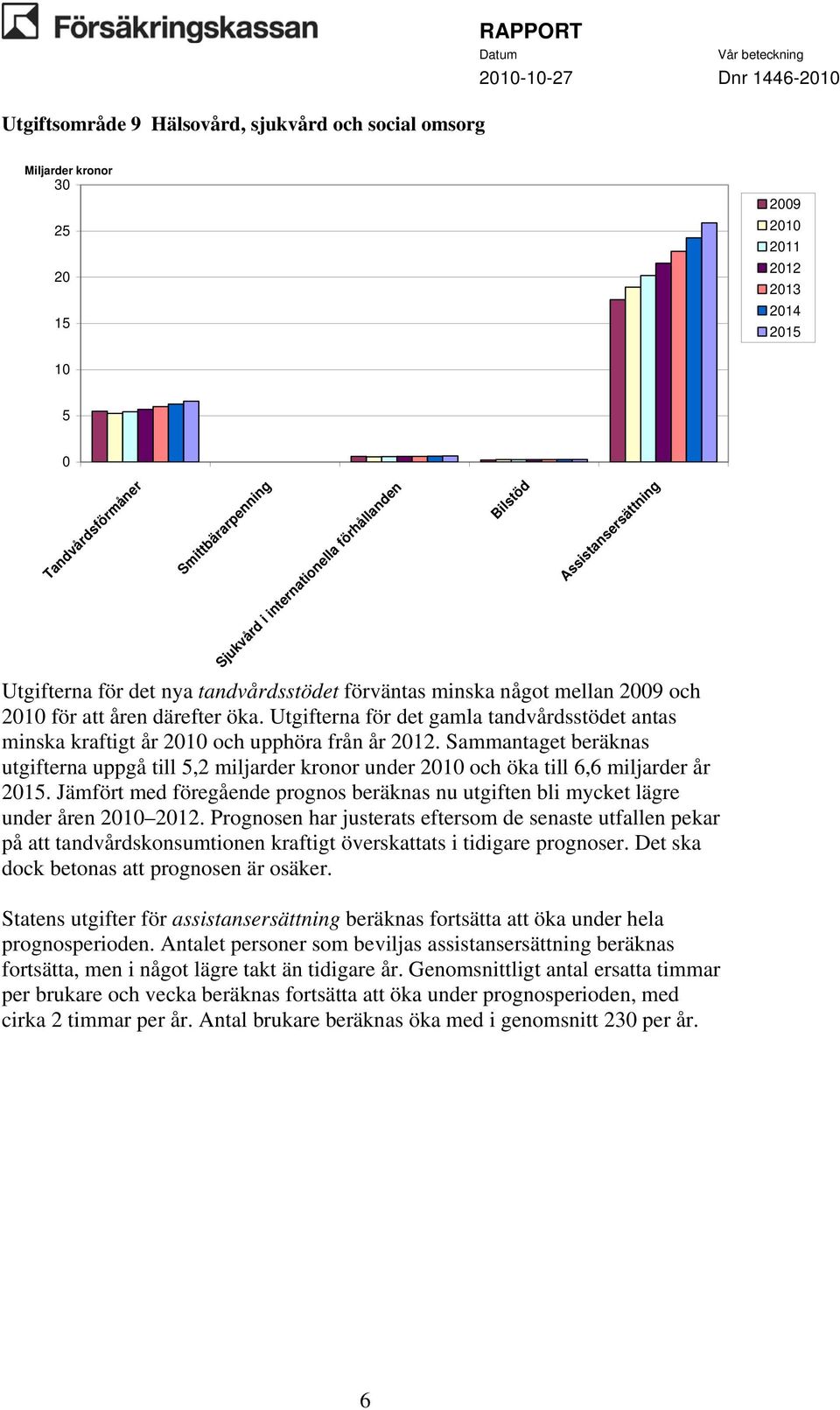 Utgifterna för det gamla tandvårdsstödet antas minska kraftigt år 2010 och upphöra från år 2012.