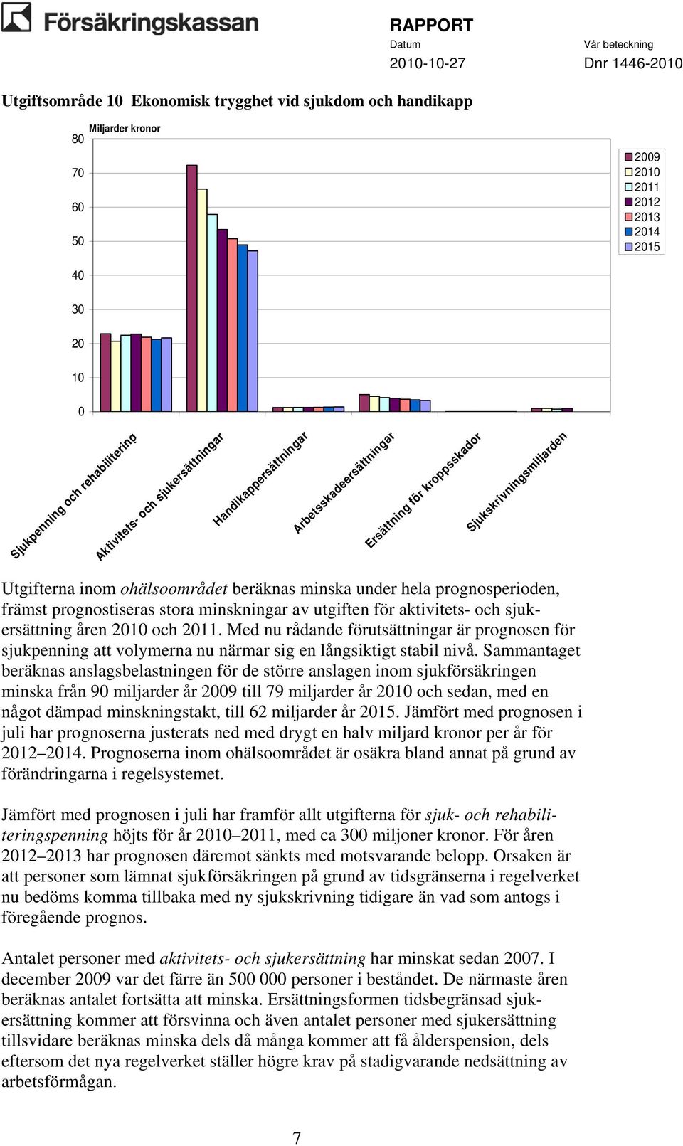 prognostiseras stora minskningar av utgiften för aktivitets- och sjukersättning åren 2010 och 2011.