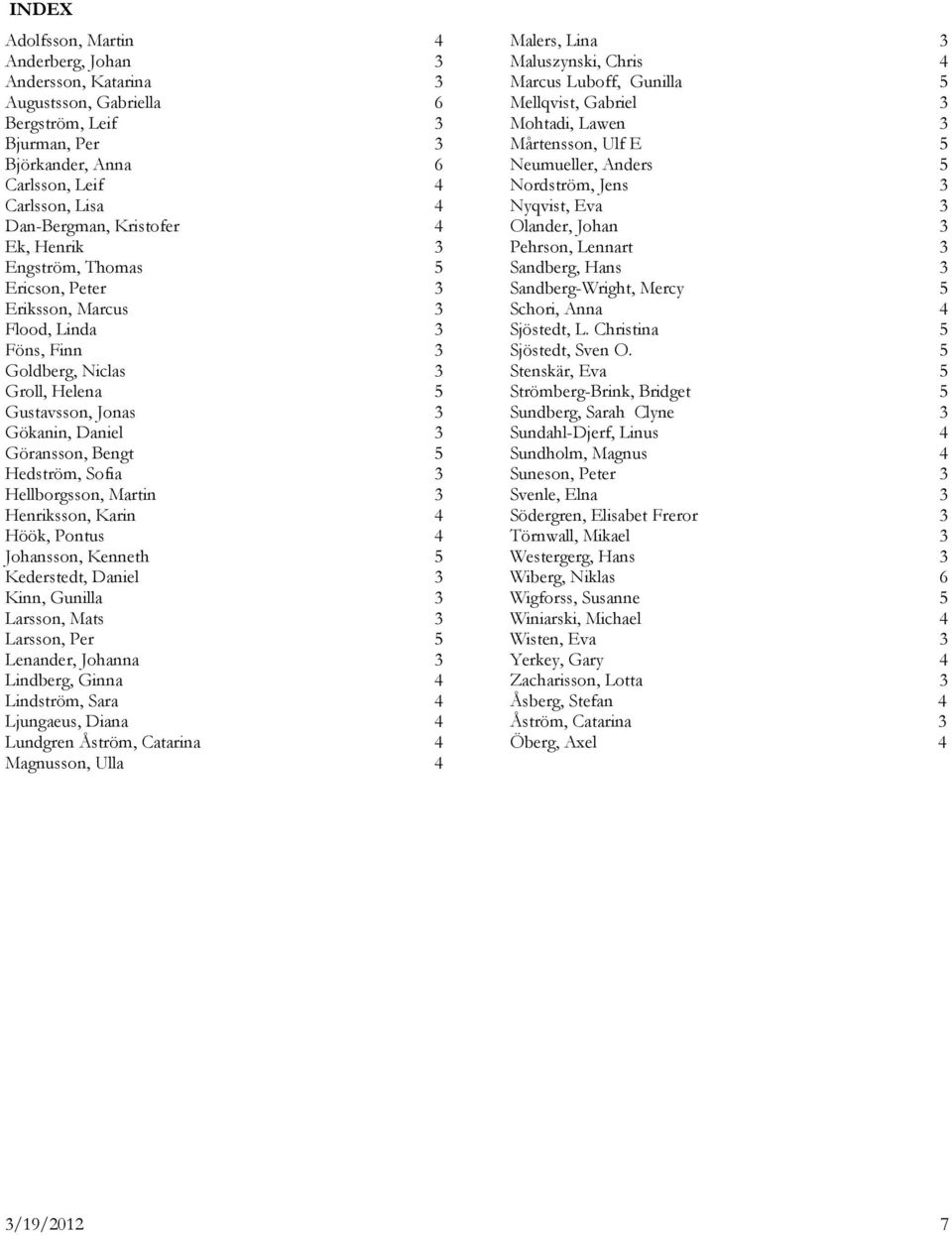 Sofia 3 Hellborgsson, Martin 3 Henriksson, Karin 4 Höök, Pontus 4 Johansson, Kenneth 5 Kederstedt, Daniel 3 Kinn, Gunilla 3 Larsson, Mats 3 Larsson, Per 5 Lenander, Johanna 3 Lindberg, Ginna 4