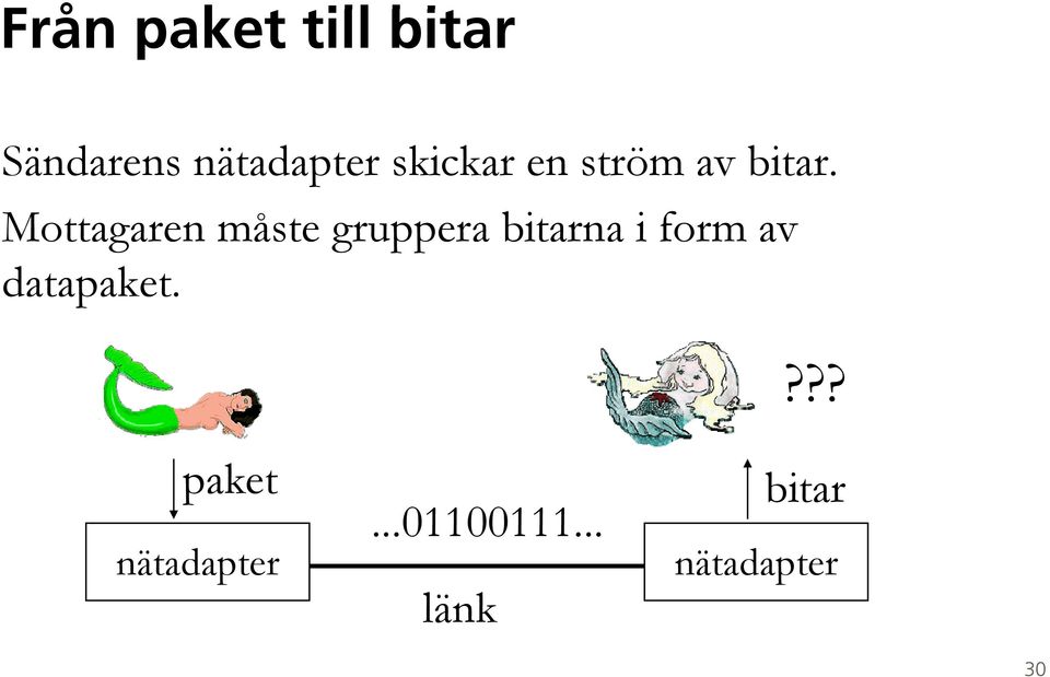 Mottagaren måste gruppera bitarna i form av