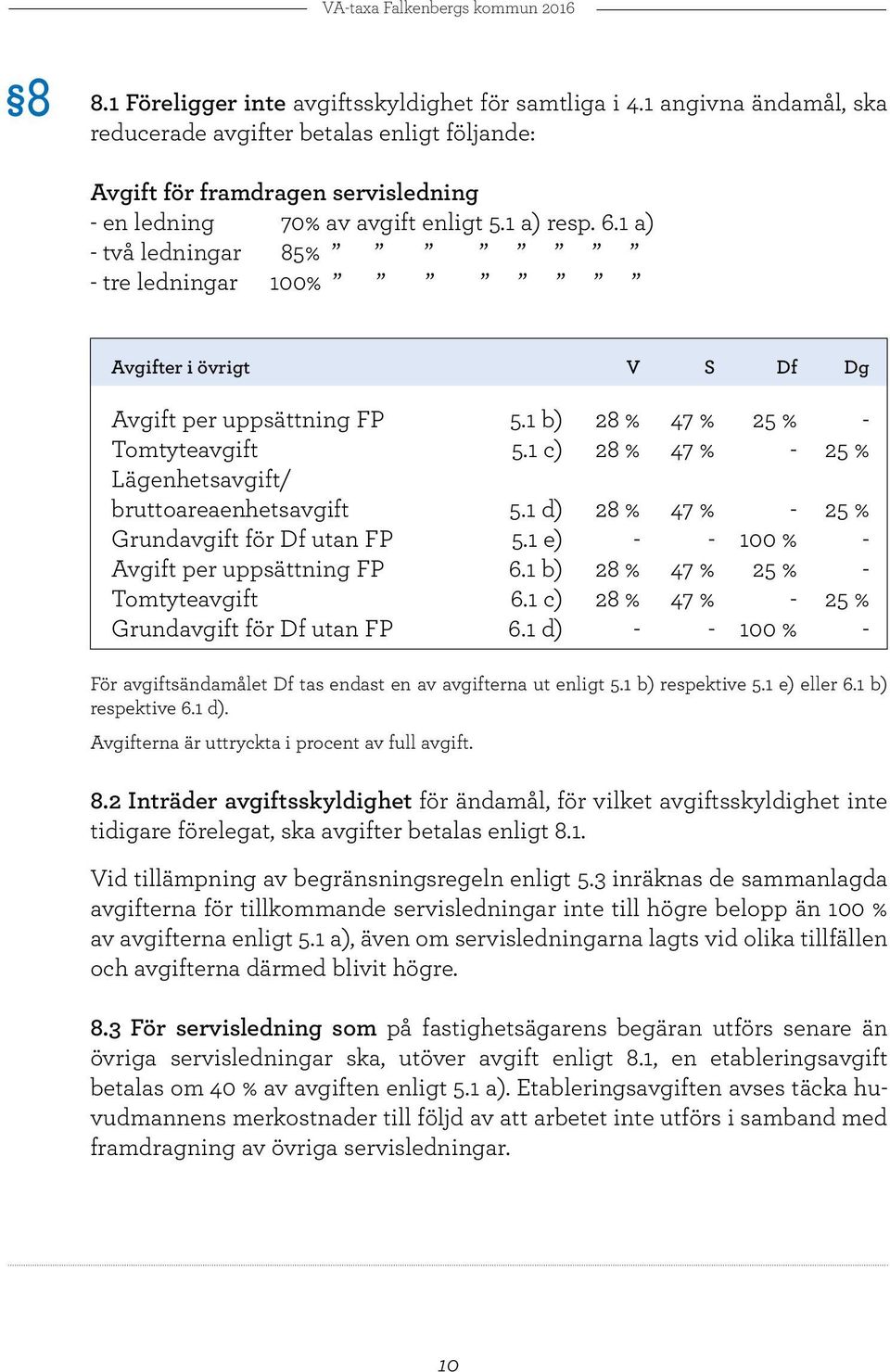 1 c) 28 % 47 % - 25 % Lägenhetsavgift/ bruttoareaenhetsavgift 5.1 d) 28 % 47 % - 25 % Grundavgift för Df utan FP 5.1 e) - - 100 % - Avgift per uppsättning FP 6.1 b) 28 % 47 % 25 % - Tomtyteavgift 6.
