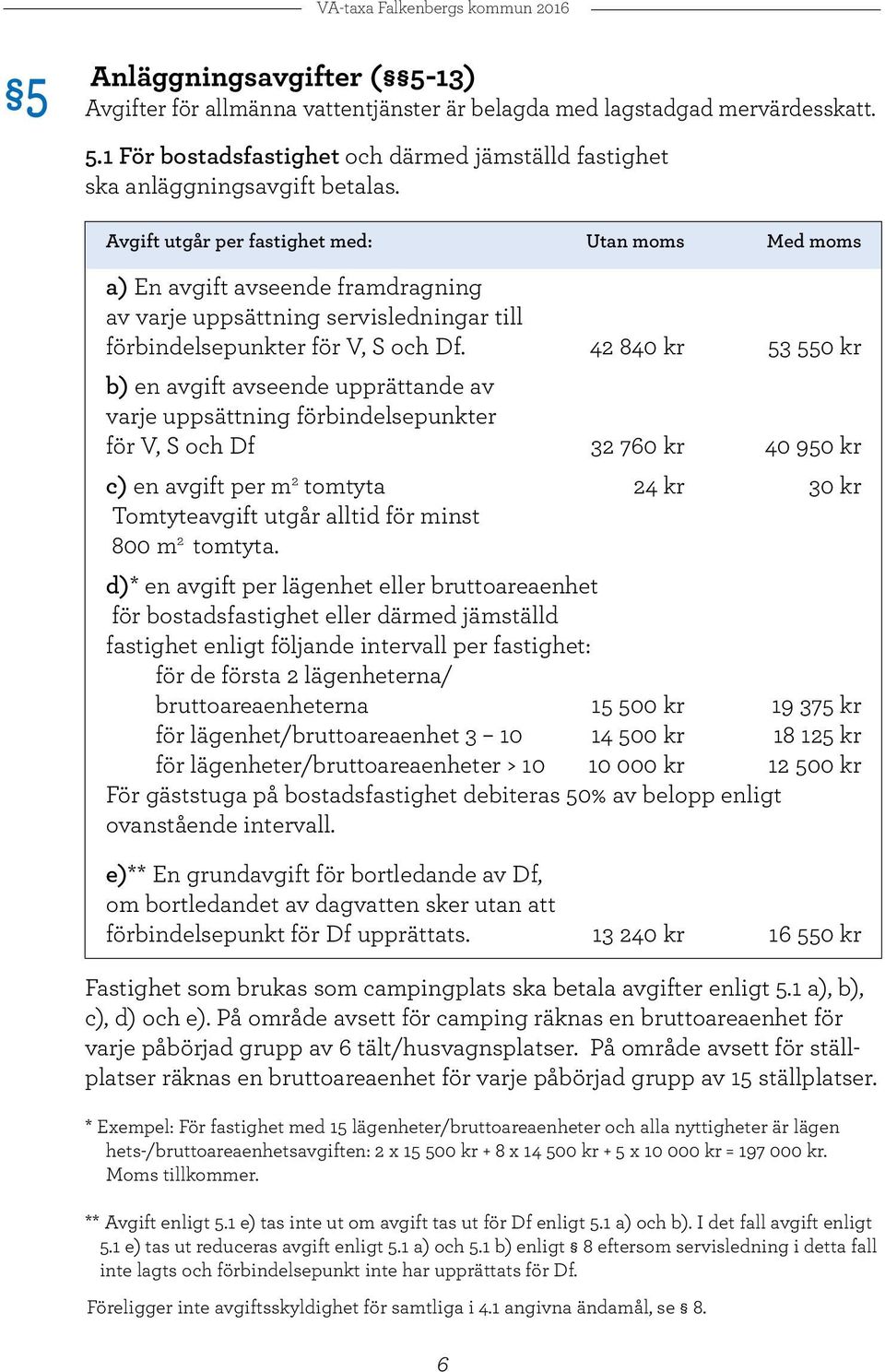 42 840 kr 53 550 kr b) en avgift avseende upprättande av varje uppsättning förbindelsepunkter för V, S och Df 32 760 kr 40 950 kr c) en avgift per m 2 tomtyta 24 kr 30 kr Tomtyteavgift utgår alltid