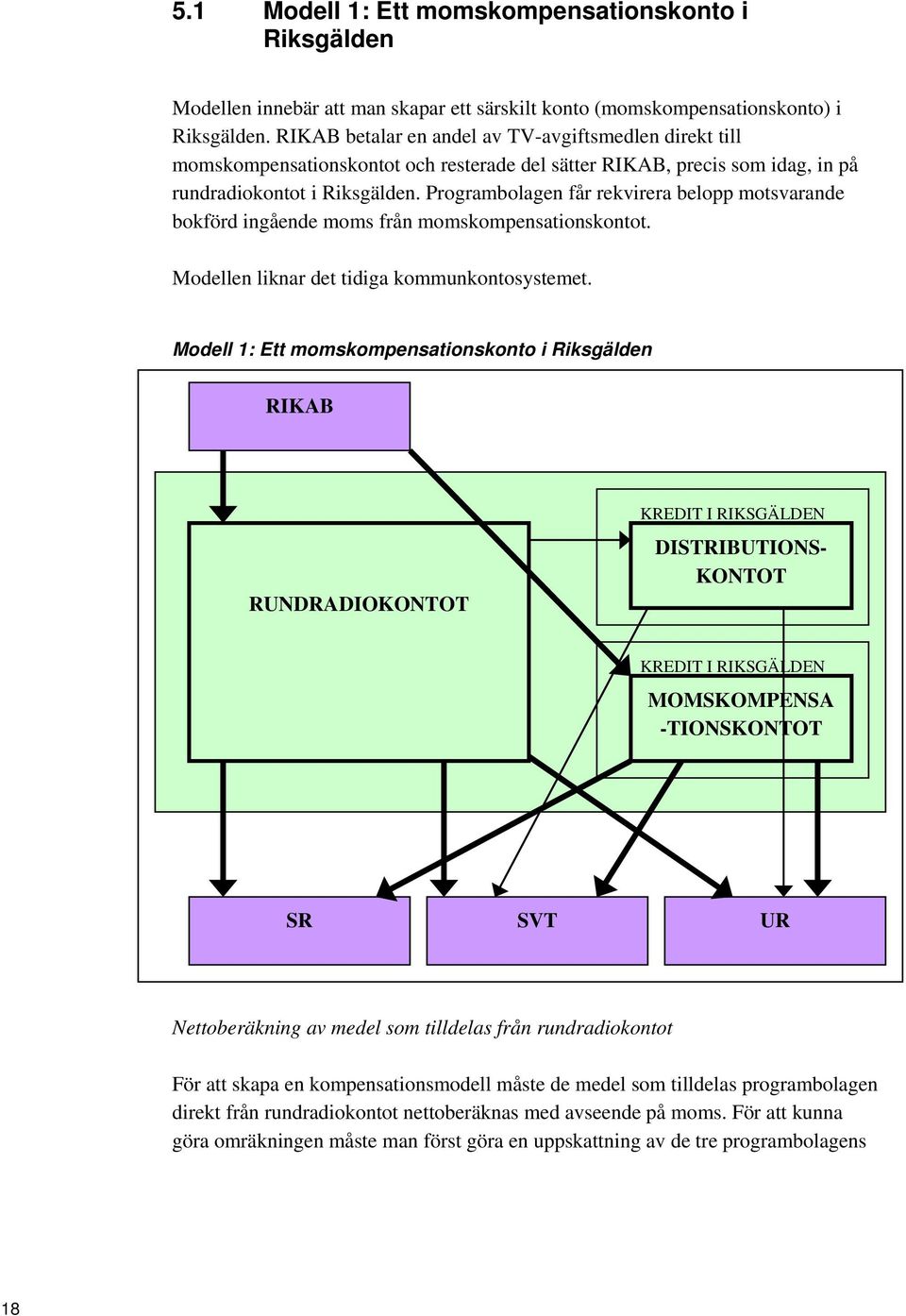 Programbolagen får rekvirera belopp motsvarande bokförd ingående moms från momskompensationskontot. Modellen liknar det tidiga kommunkontosystemet.