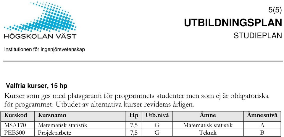 Utbudet av alternativa kurser revideras årligen.