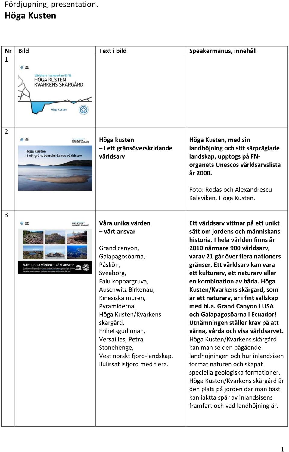 koppargruva, Auschwitz Birkenau, Kinesiska muren, Pyramiderna, Höga Kusten/Kvarkens skärgård, Frihetsgudinnan, Versailles, Petra Stonehenge, Vest norskt fjord landskap, Ilulissat isfjord med flera.