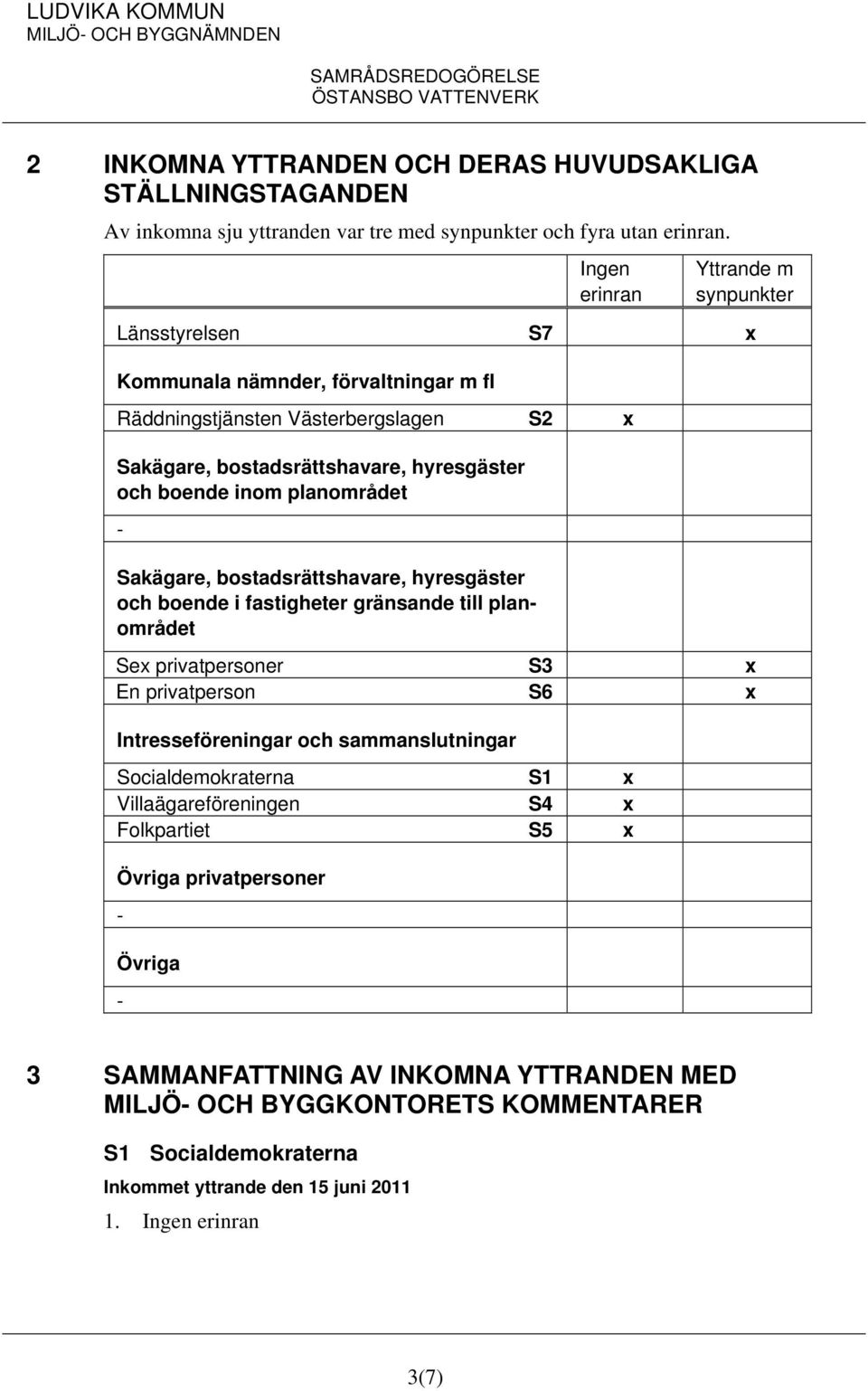 planområdet - Sakägare, bostadsrättshavare, hyresgäster och boende i fastigheter gränsande till planområdet Sex privatpersoner S3 x En privatperson S6 x Intresseföreningar och sammanslutningar