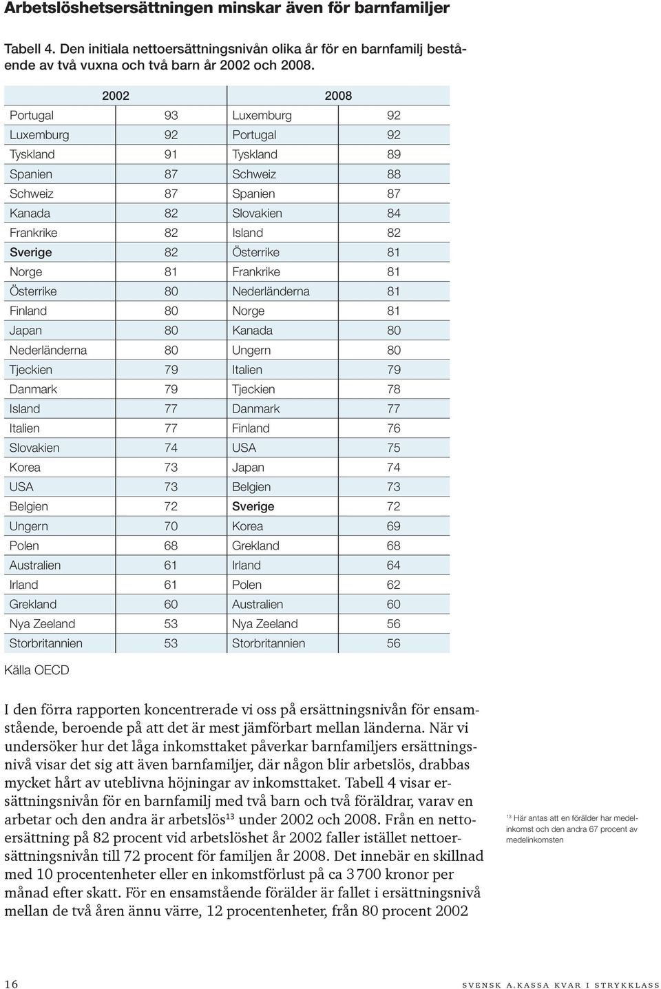 Norge 81 Frankrike 81 Österrike 80 Nederländerna 81 Finland 80 Norge 81 Japan 80 Kanada 80 Nederländerna 80 Ungern 80 Tjeckien 79 Italien 79 Danmark 79 Tjeckien 78 Island 77 Danmark 77 Italien 77