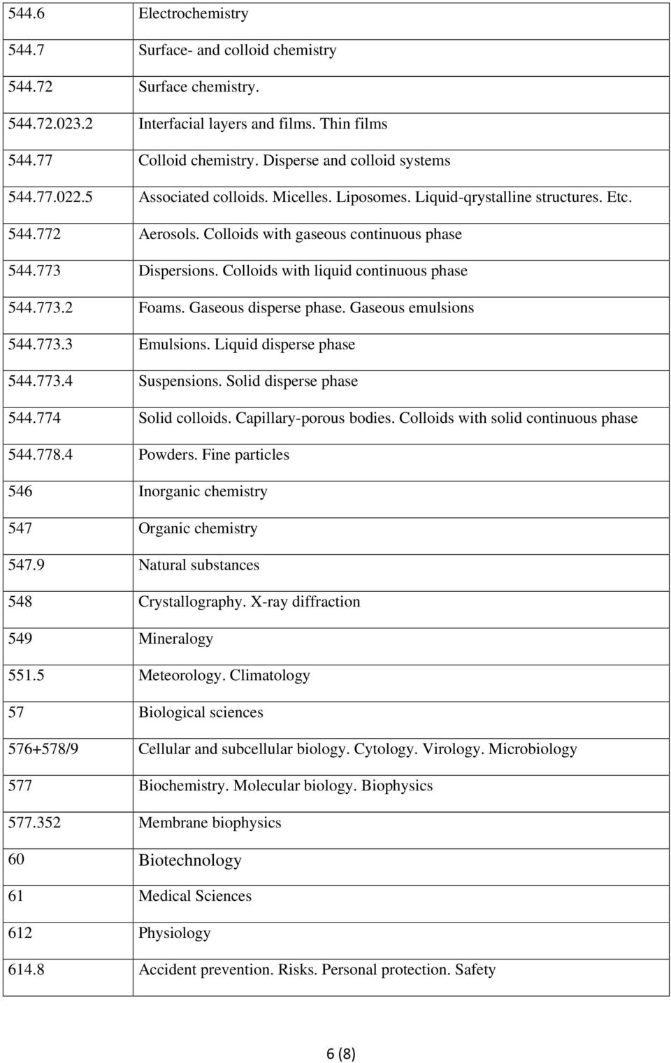 Colloids with liquid continuous phase 544.773.2 Foams. Gaseous disperse phase. Gaseous emulsions 544.773.3 Emulsions. Liquid disperse phase 544.773.4 Suspensions. Solid disperse phase 544.