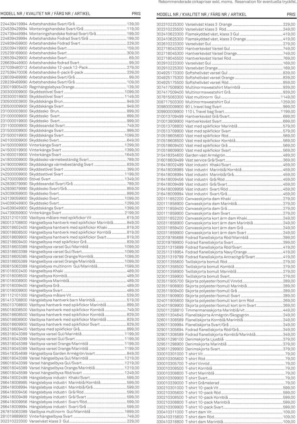 .. 69,00 226639449900 Arbetshandske fodrad Svart... 99,00 227039480012 Arbetshandske 12-pack 12-Pack...279,00 227539470006 Arbetshandske 6-pack 6-pack...239,00 228039469990 Arbetshandske Svart/Grå.