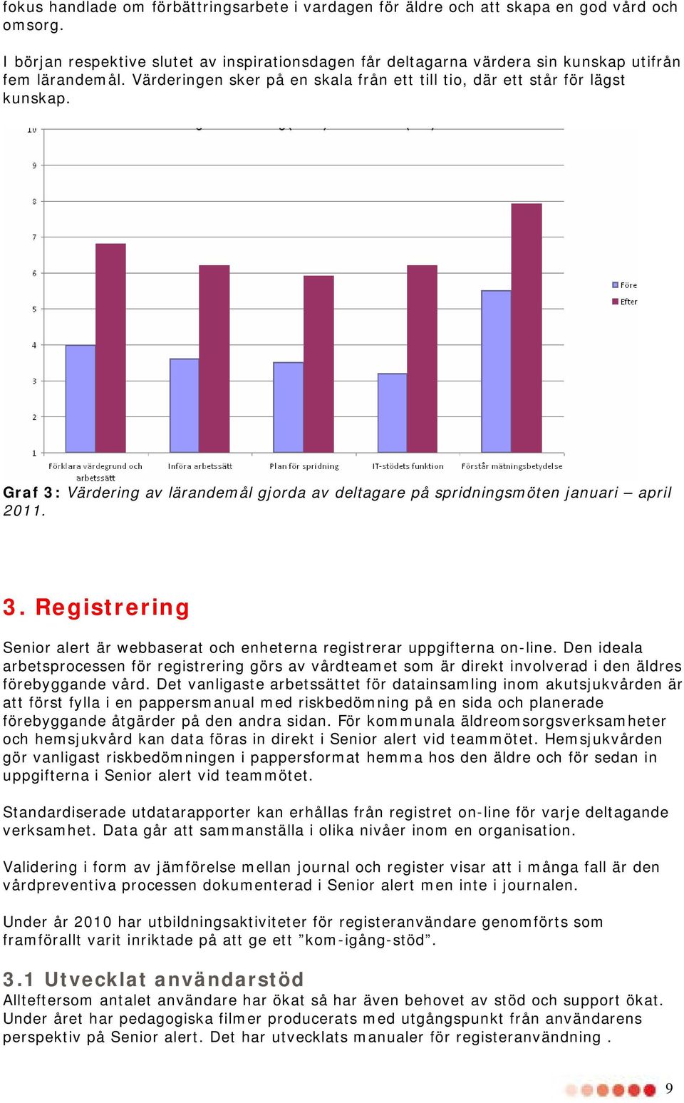 Graf 3: Värdering av lärandemål gjorda av deltagare på spridningsmöten januari april 2011. 3. Registrering Senior alert är webbaserat och enheterna registrerar uppgifterna on-line.