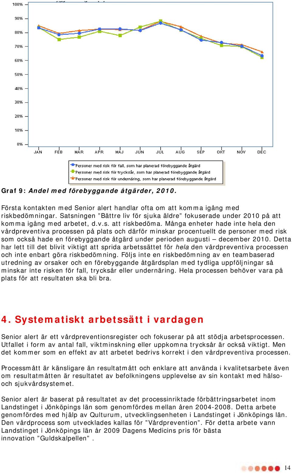 Många enheter hade inte hela den vårdpreventiva processen på plats och därför minskar procentuellt de personer med risk som också hade en förebyggande åtgärd under perioden augusti december 2010.