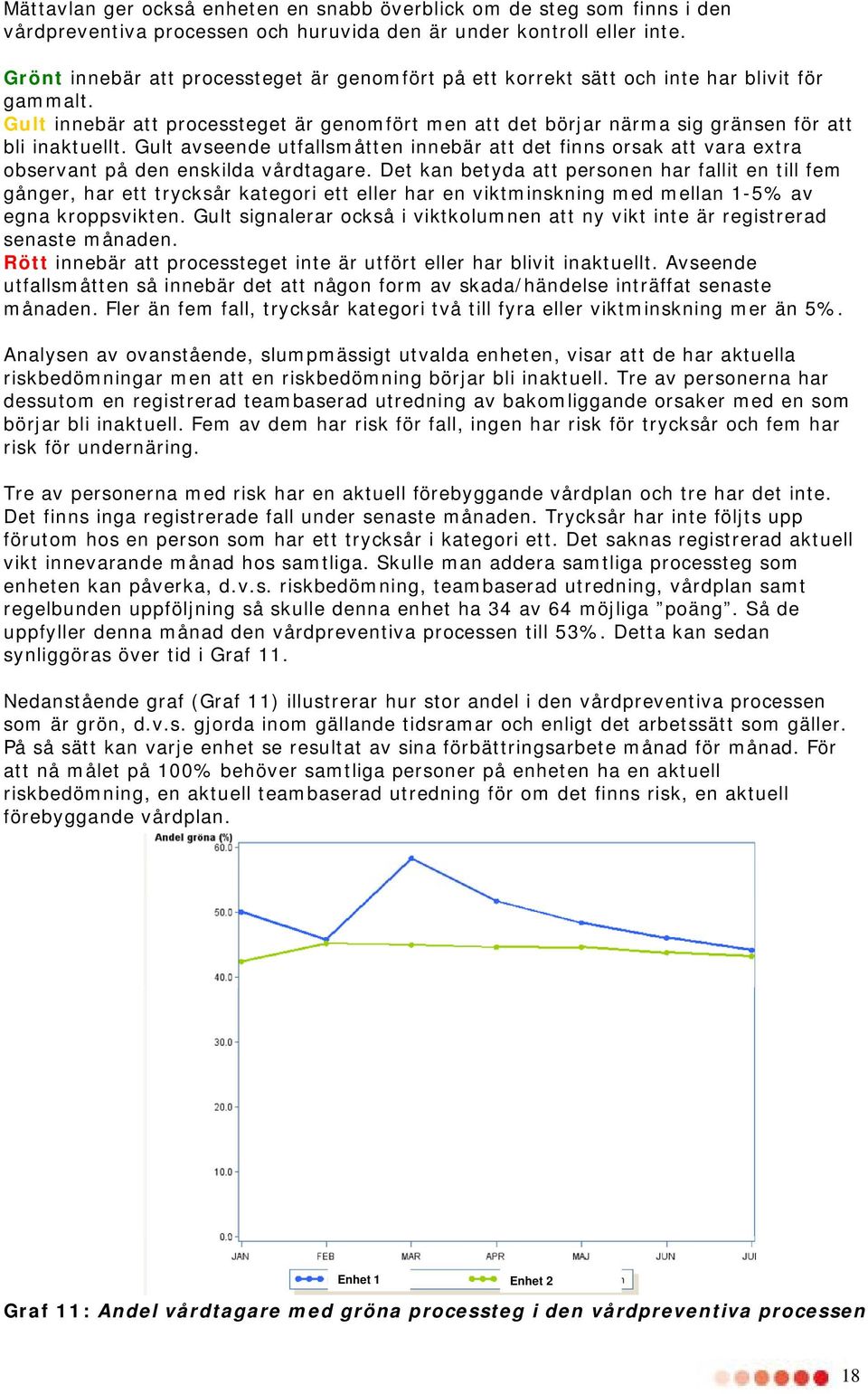 Gult avseende utfallsmåtten innebär att det finns orsak att vara extra observant på den enskilda vårdtagare.