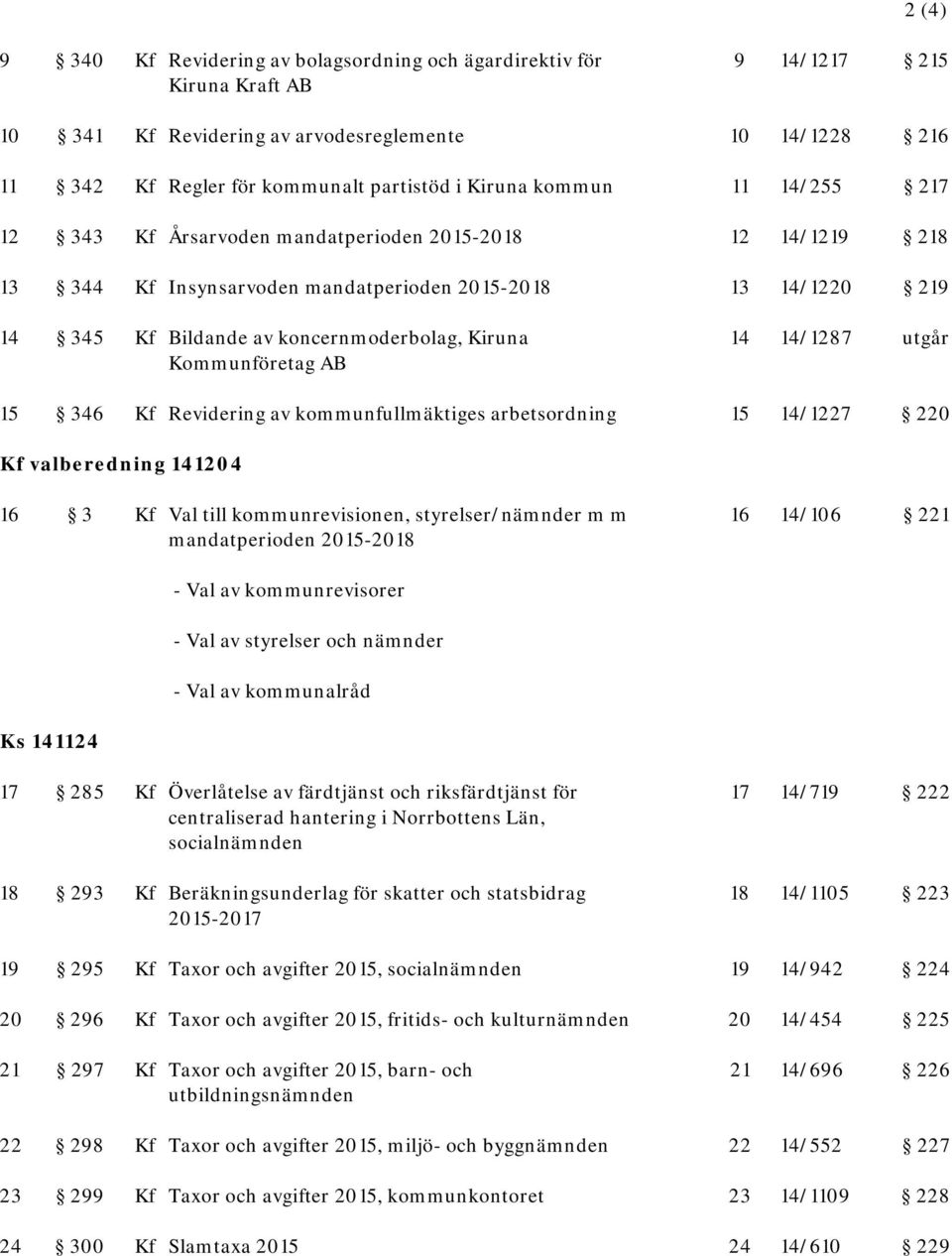 Kiruna 14 14/1287 utgår Kommunföretag AB 15 346 Kf Revidering av kommunfullmäktiges arbetsordning 15 14/1227 220 Kf valberedning 141204 16 3 Kf Val till kommunrevisionen, styrelser/nämnder m m 16
