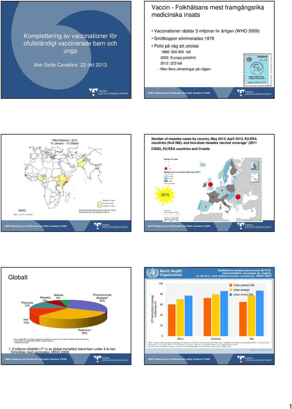 May 2012 April 2013, EU/EEA countries (N=8 586), and two-dose measles vaccine coverage* (2011 CISID), EU/EEA countries and Croatia 2015 WHO Language Globalt Navigation Search Submit Advanced search